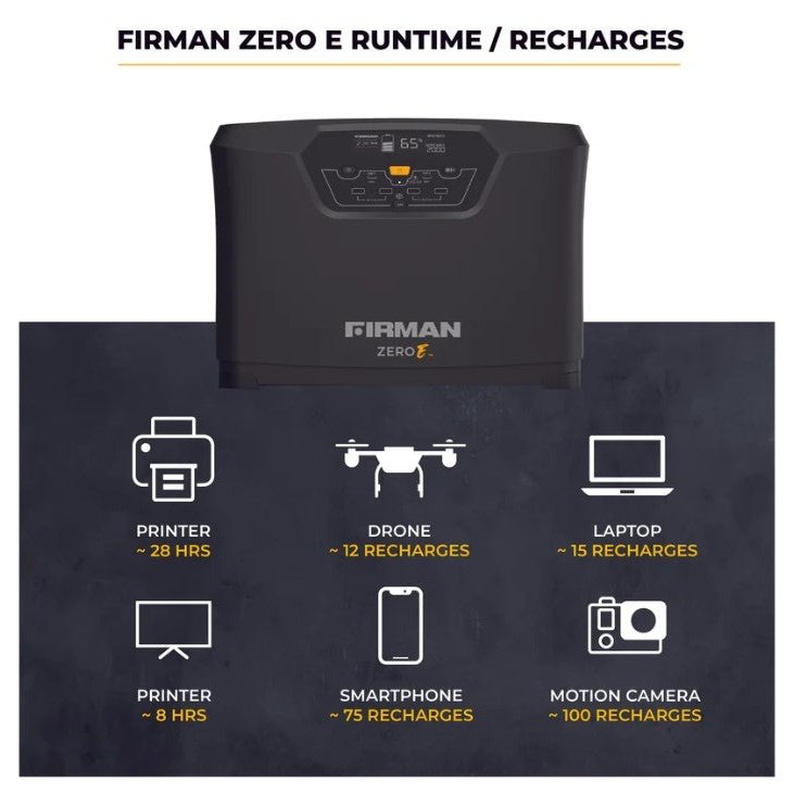 Firman E201001 ZERO E Portable Power Station 2000W/4000W 1040WH New E201001