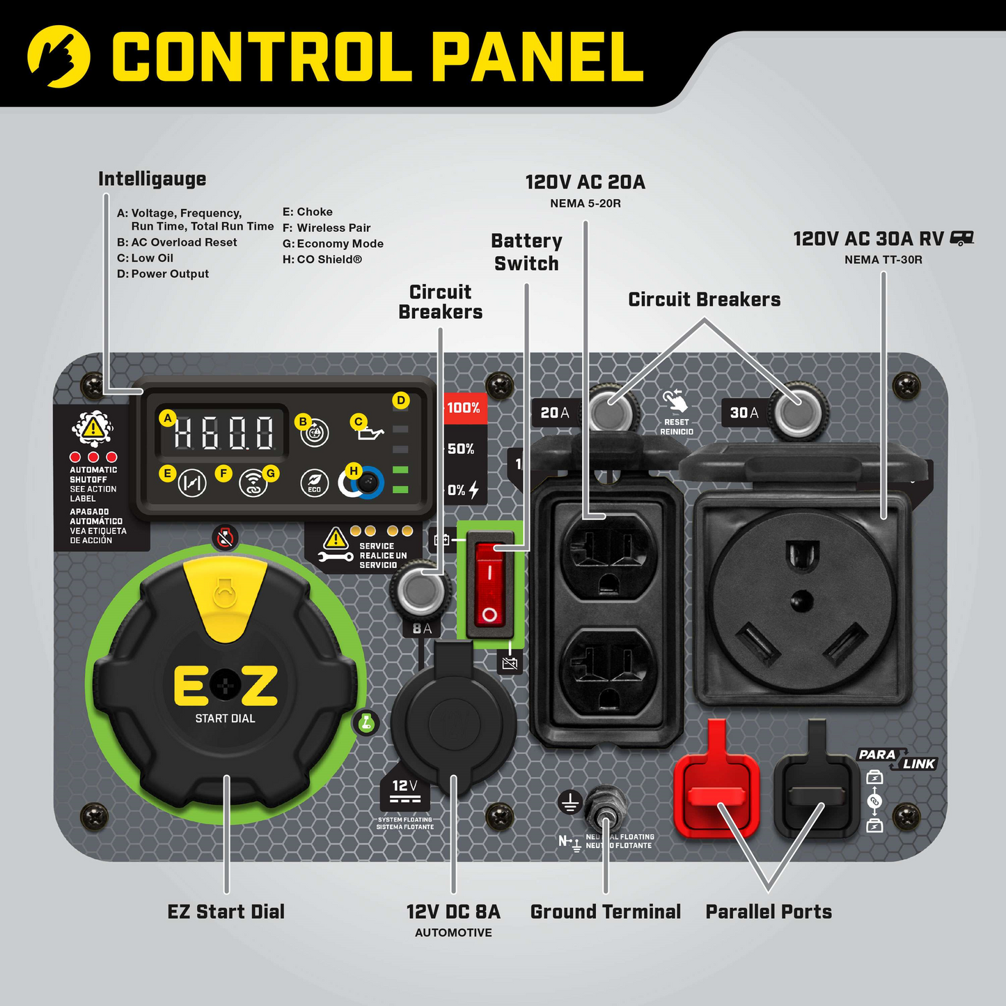 Champion  3500W/4500W Inverter Generator Gas RV and Parallel Ready CO Shield Remote Start New - 201184