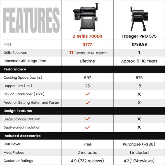 Z Grills FLAGSHIP 700D3 -ZPG-700D3-BOGT