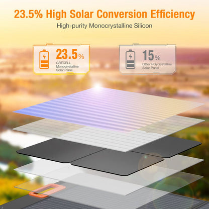 GRECELL 1000W Portable Power Station With Foldable Solar Panel -  GR-SE0003+DYZDB0001AGE*2