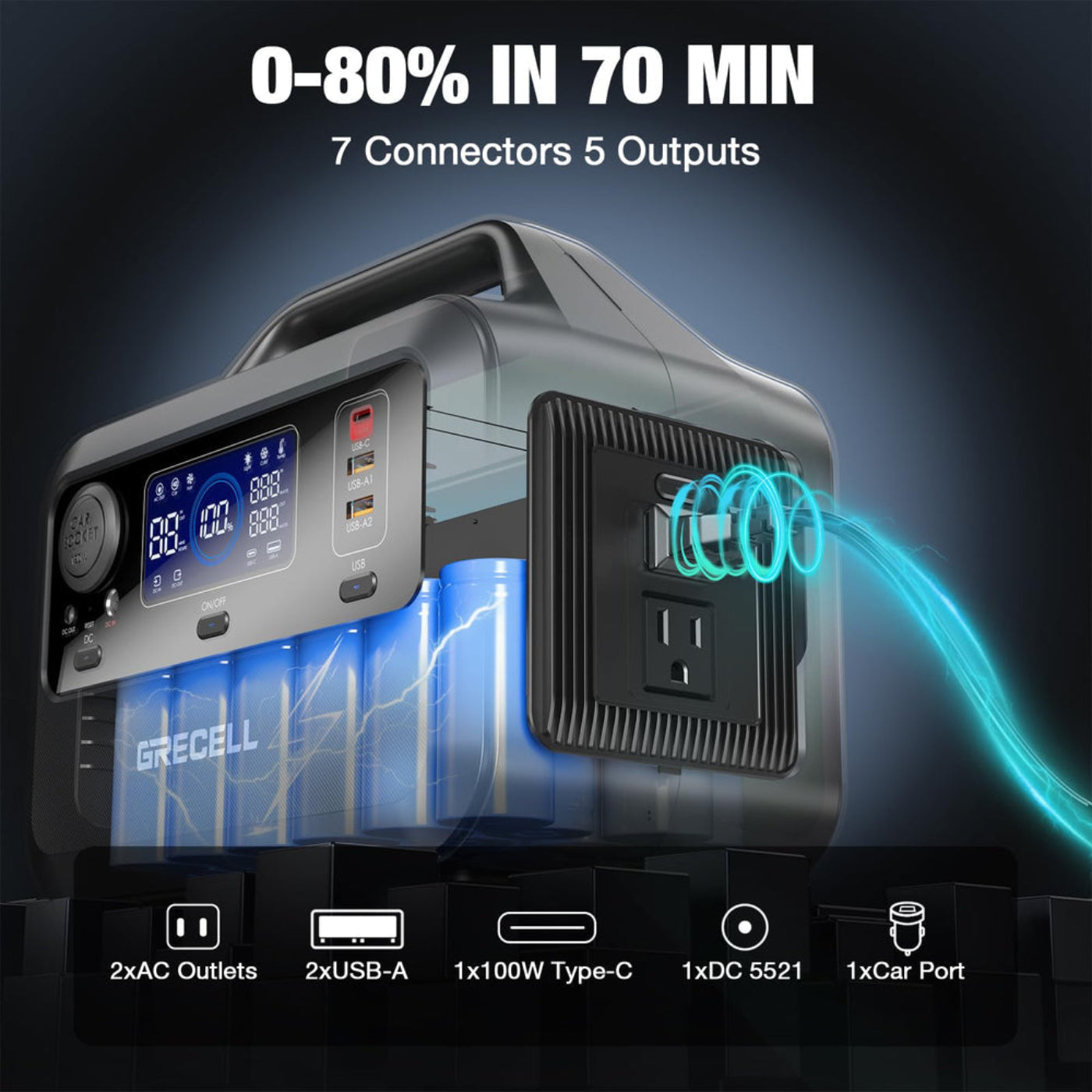 GRECELL Portable Power Station 300W with 80W Solar Panel - DYCNX0015AGE-US+DYZDB0014AGE