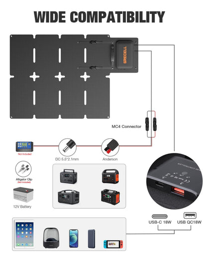 GRECELL Portable Power Station 300W with 80W Solar Panel - DYCNX0015AGE-US+DYZDB0014AGE