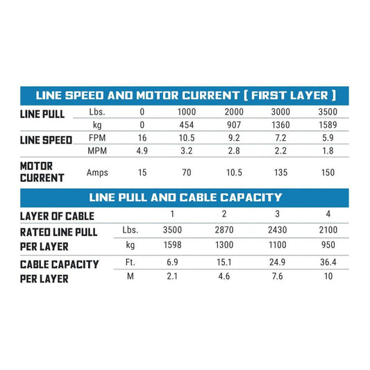SP 35SR Powersports Winch - 1135250