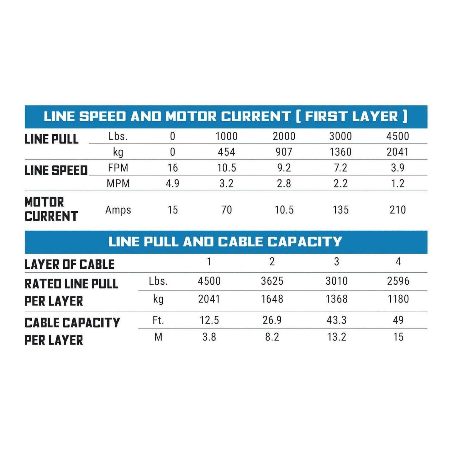 Superwinch 45SR Powersports Winch - 1145250