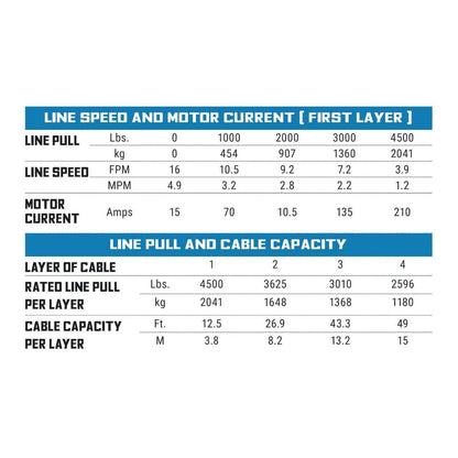Superwinch 45SR Powersports Winch - 1145250