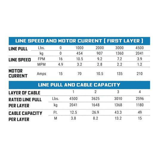 Superwinch 45SR Powersports Winch - 1145250