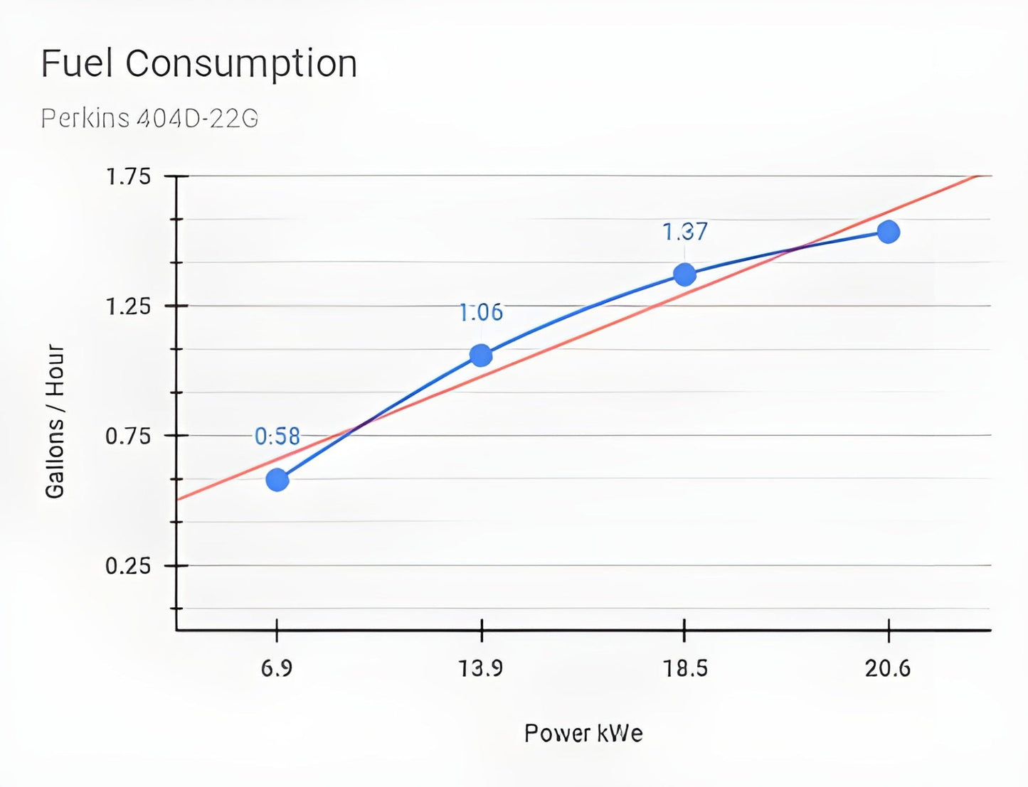 Aurora Generators 20kW Perkins Diesel Generator/Include Canopy Enclosure - PowerGen USA - AGi20P-E