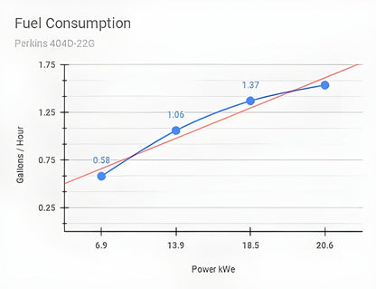 Aurora Generators 20kW Perkins Diesel Generator/Include Canopy Enclosure - PowerGen USA - AGi20P-E