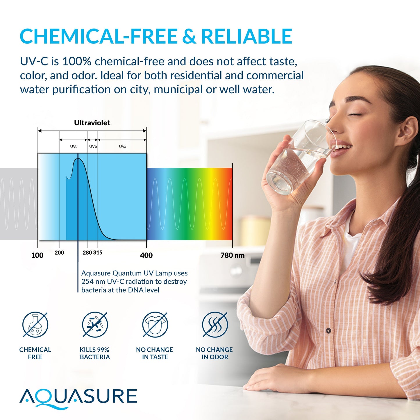 Aquasure Signature Elite | 1,000,000 Gallons Whole House Water Treatment System with 48,000 Grains Fine Mesh Resin and KDF85 Carbon Media and 12 GPM Quantum UV deactivator System - AS-SE1000FMU