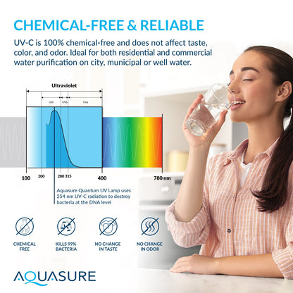 Aquasure Signature Elite | 1,000,000 Gallons Whole House Water Treatment System with 48,000 Grains Fine Mesh Resin and KDF85 Carbon Media and 12 GPM Quantum UV deactivator System - AS-SE1000FMU