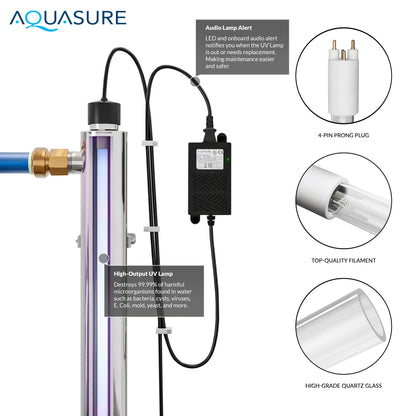 Aquasure Signature Elite | 5-in-1 Whole House Water Treatment Bundle with 72,000 Grains Fine Mesh Resin Softener and 18 GPM UV Sterilizer - AS-SE2000FMU
