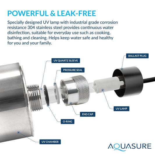 Aquasure Signature Elite | 5-in-1 Whole House Water Treatment Bundle with 72,000 Grains Fine Mesh Resin Softener and 18 GPM UV Sterilizer - AS-SE2000FMU
