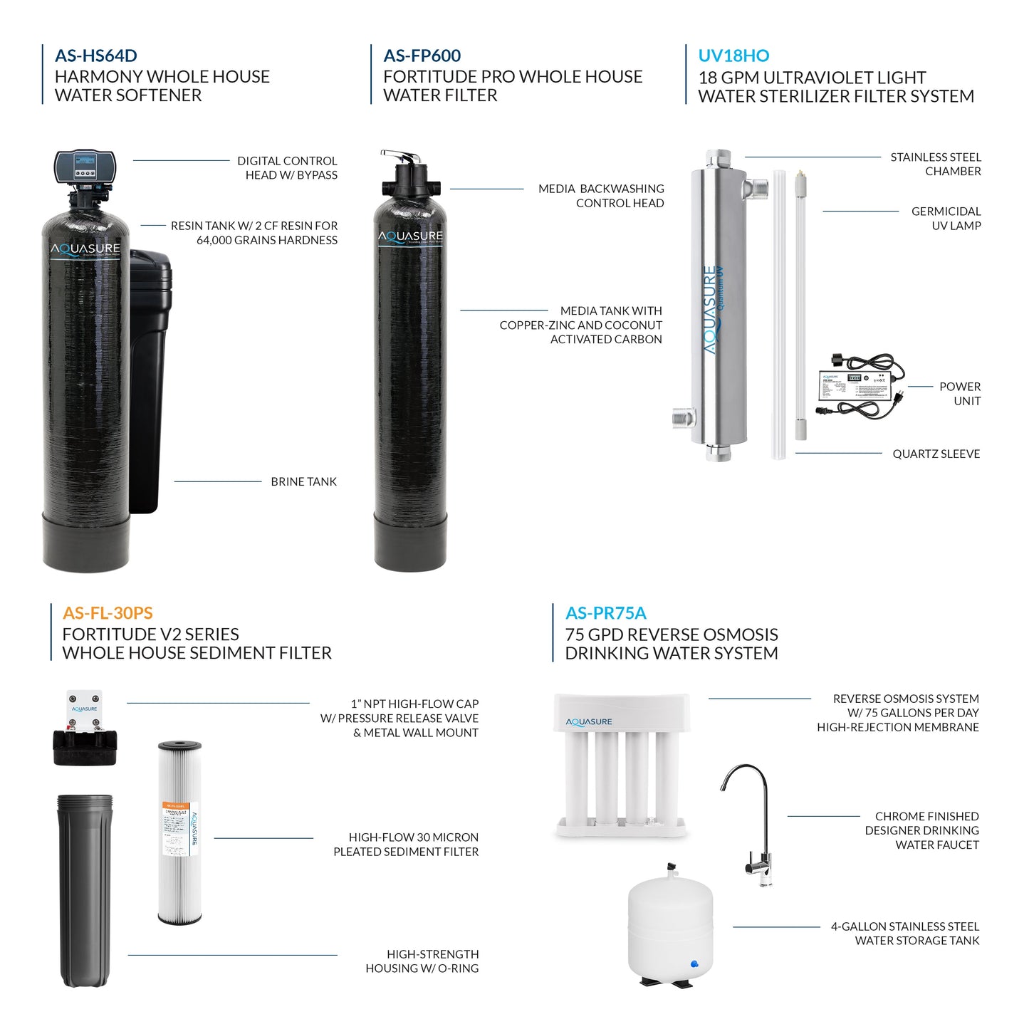 Aquasure Signature Elite | 5-in-1 Whole House Water Treatment Bundle with 72,000 Grains Fine Mesh Resin Softener and 18 GPM UV Sterilizer - AS-SE2000FMU