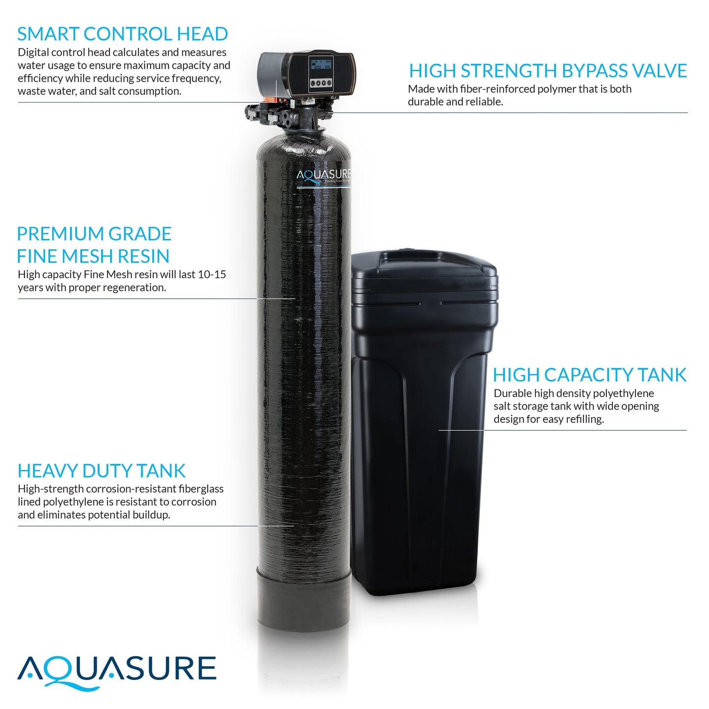 Aquasure Signature Elite | 1,500,000 Gallons Whole House Water Filter Treatment Bundle with 64,000 Grains Softener w/ Fine Mesh Resin, 75 GPD Reverse Osmosis System - AS-SE1500FM