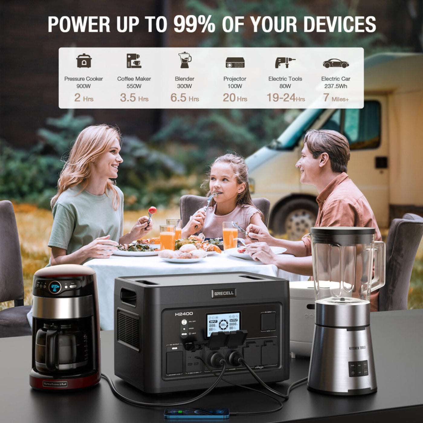 GRECELL Portable Power Station 2400W With Foldable Solar Panel - YCNX0014AGE-US+DYZDB0001AGE*2