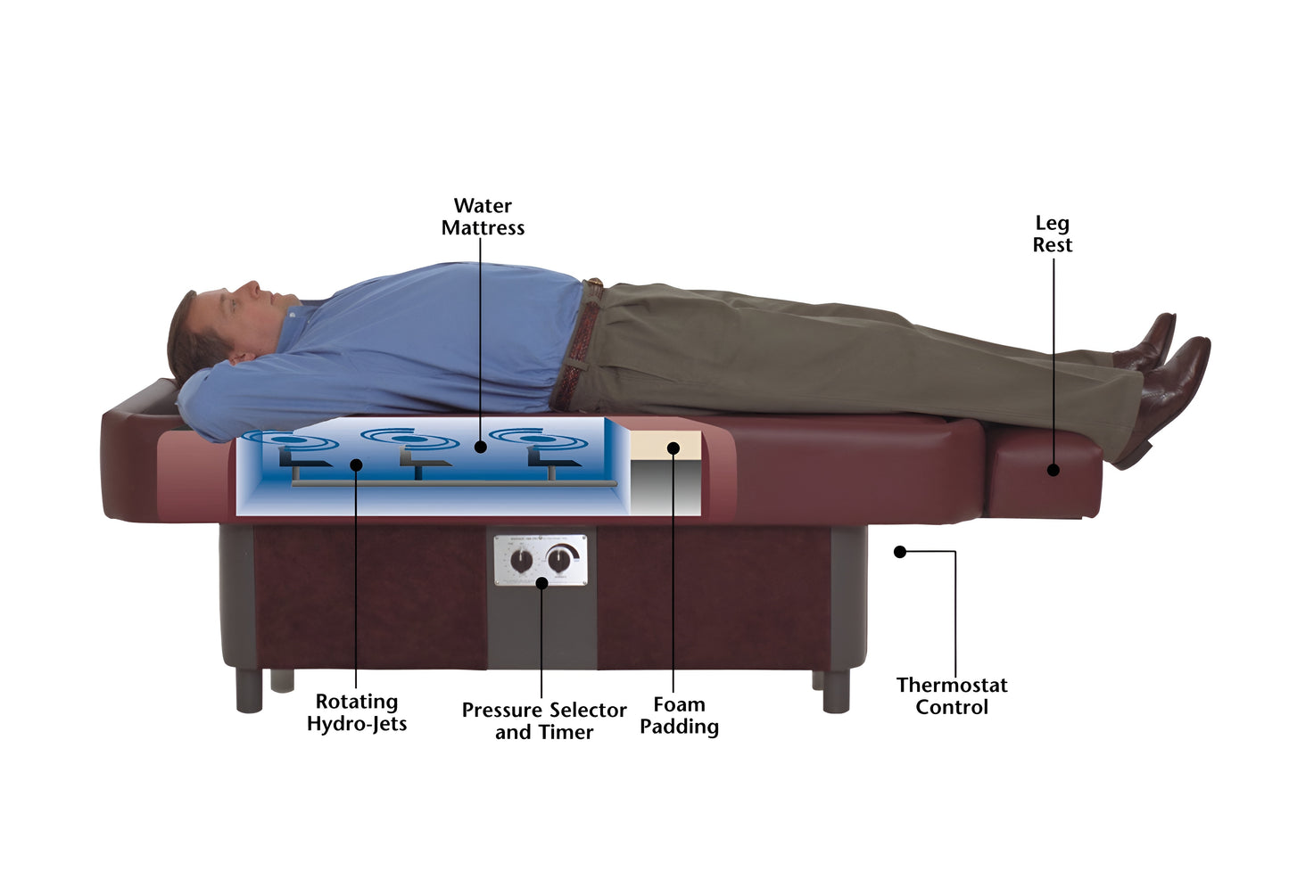Sidmar Comfortwave S10 Hydromassage Table