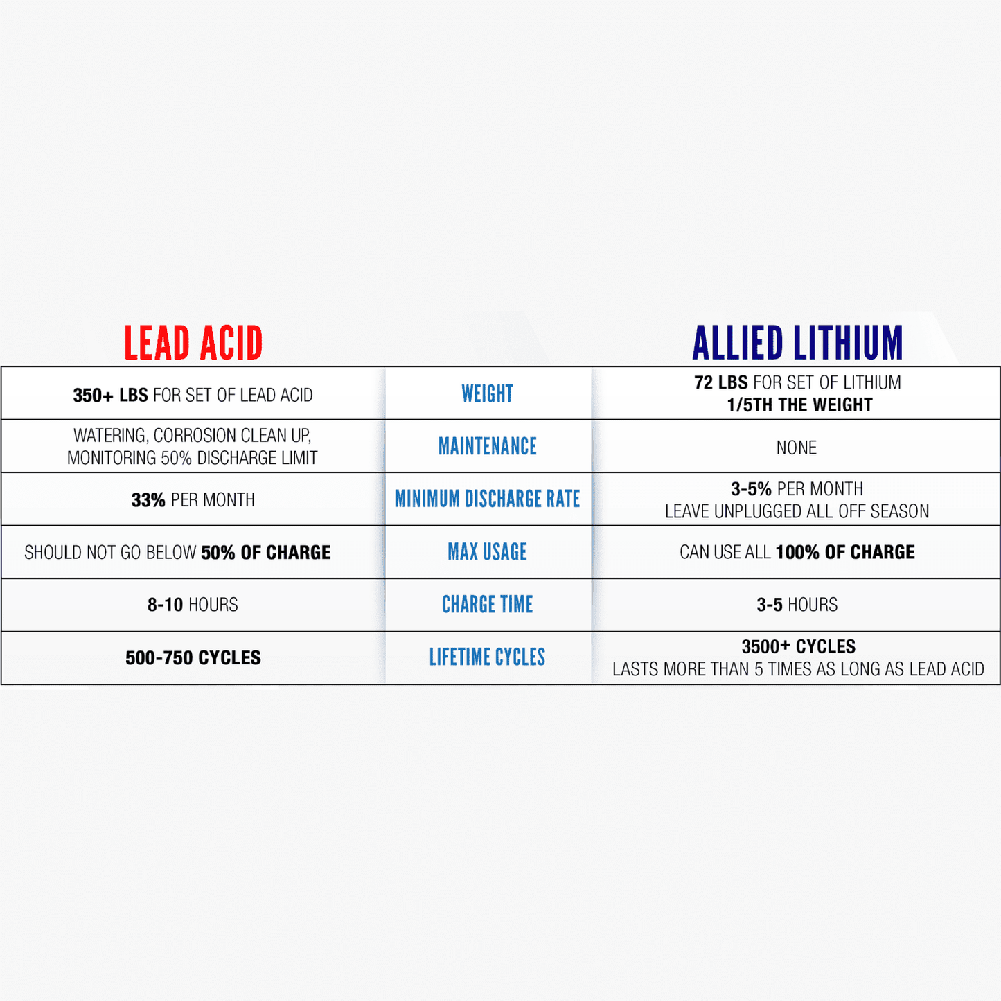 Allied Lithium 72V 18AH 30AMP - 72V Golf Cart Battery