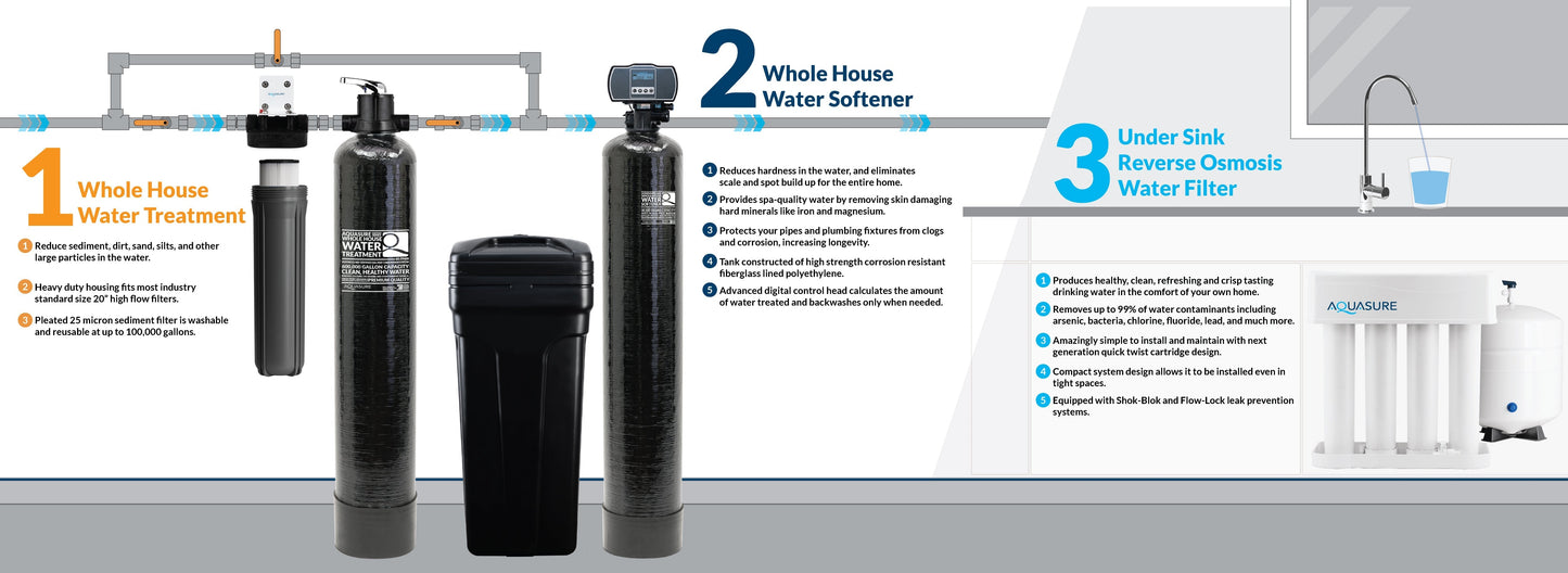 Aquasure Signature Elite | 1,000,000 Gallons Whole House Water Filter Treatment Bundle with 48,000 Grains Softener, 75 GPD Reverse Osmosis System - AS-SE1000A