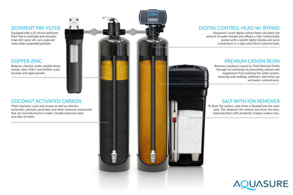 Aquasure Signature Elite | 1,000,000 Gallons Whole House Water Filter Treatment Bundle with 48,000 Grains Softener, 75 GPD Reverse Osmosis System - AS-SE1000A