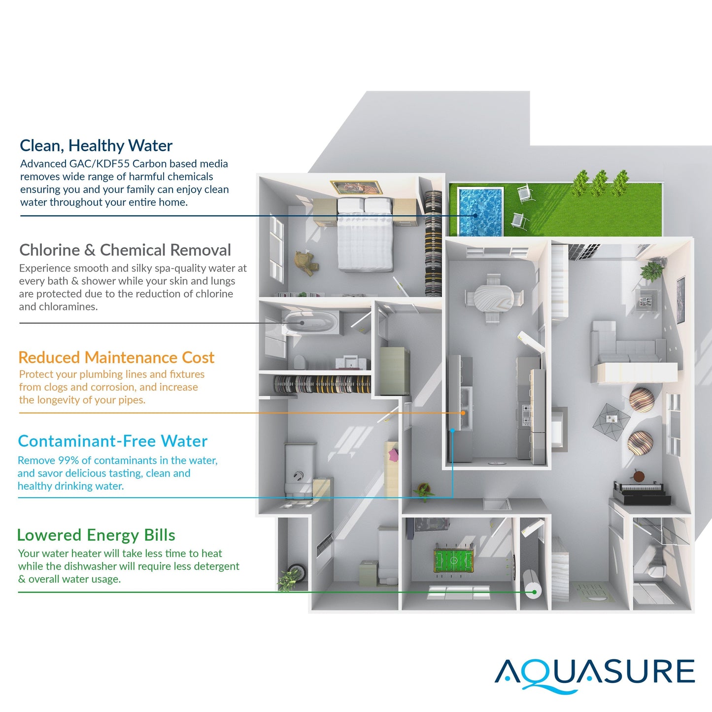 Aquasure Signature Elite | 1,000,000 Gallons Whole House Water Filter Treatment Bundle with 48,000 Grains Softener, 75 GPD Reverse Osmosis System - AS-SE1000A