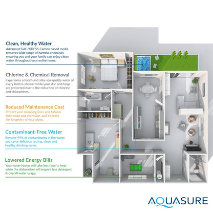 Aquasure Signature Elite | 1,000,000 Gallons Whole House Water Filter Treatment Bundle with 48,000 Grains Softener, 75 GPD Reverse Osmosis System - AS-SE1000A