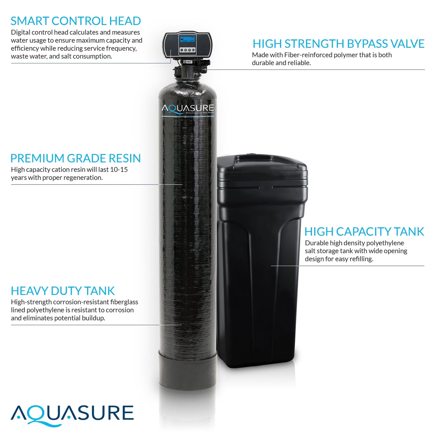 Aquasure Signature Pro | Whole House Water Filter Bundle with 32,000 Grains Softener, 75 GPD Reverse Osmosis System & Triple Purpose Pre-Filter - AS-WHF32D