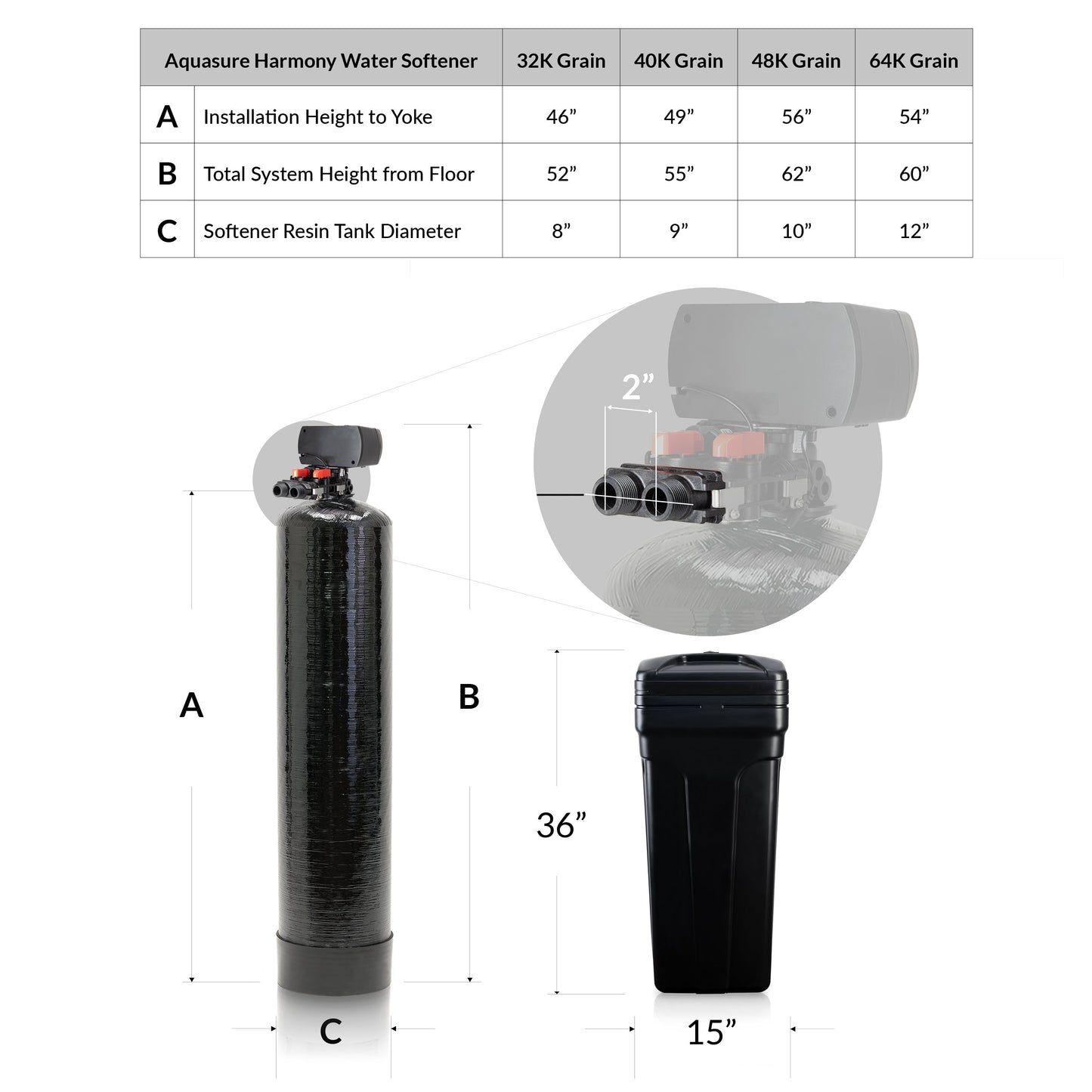 Aquasure Signature Pro | Whole House Water Filter Bundle with 48,000 Grains Softener, 75 GPD Reverse Osmosis System & Triple Purpose Pre-Filter - AS-WHF48D