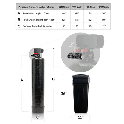 Aquasure Signature Pro | Whole House Water Filter Bundle with 32,000 Grains Softener, 75 GPD Reverse Osmosis System & Triple Purpose Pre-Filter - AS-WHF32D