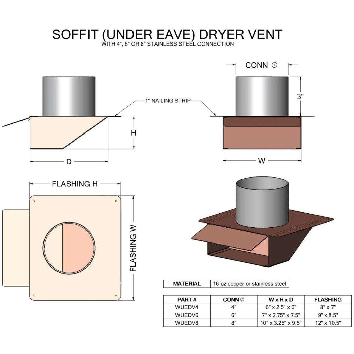 Copperlab Hammered Copper Under Eave & Soffit Dryer Vent - Exhaust Vent - HCWUEDV8