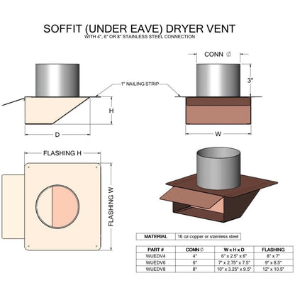 Copperlab Hammered Copper Under Eave & Soffit Dryer Vent - Exhaust Vent - HCWUEDV8