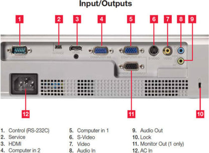 Hitachi CP-DX300 DLP Projector - CPDX300